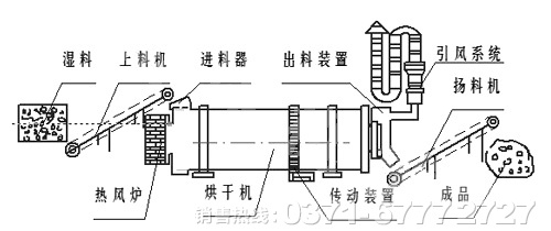 金属粉末烘干机原理图