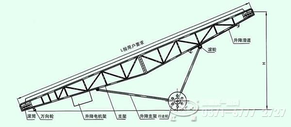 产品中心 破碎设备 > 皮带输送机    胶带输送机具有输送量大,结构