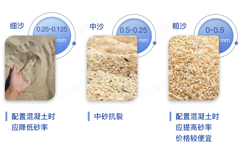 细沙中沙粗沙的粒度及使用特点