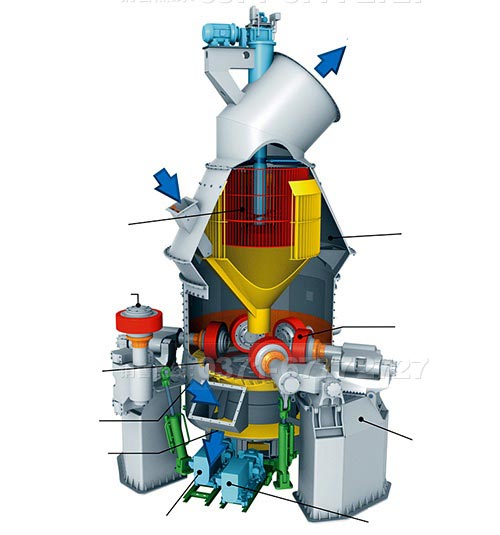 氧化铁红磨粉机工作原理及选型