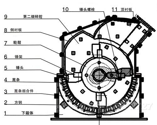 鹅卵石细碎机内部结构