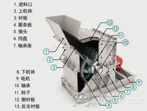 矿渣破碎机内部结构图