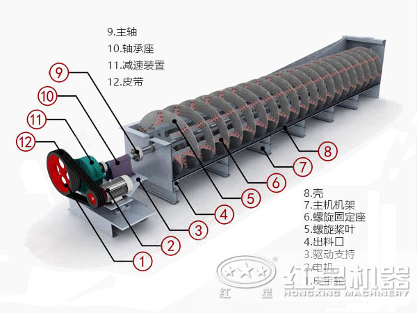 螺旋分级机内部结构图