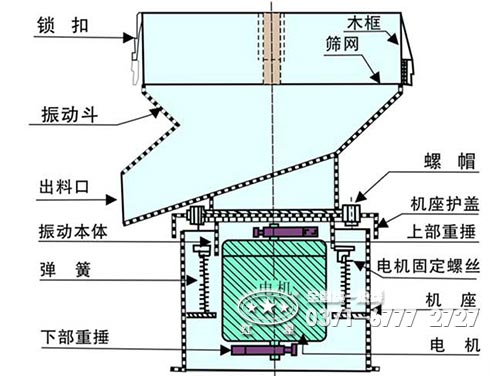 圆盘给料机结构图