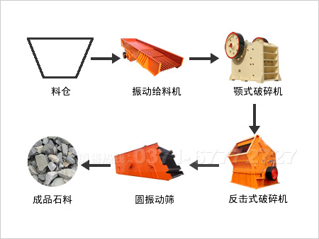 石灰石碎石生产线