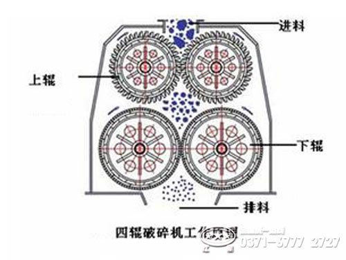 四辊式破碎机原理图