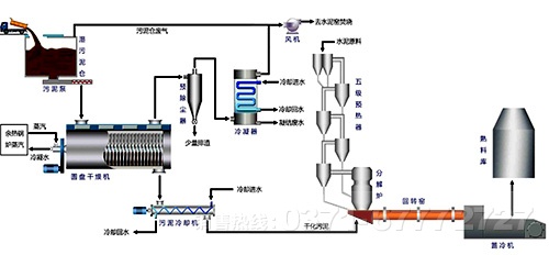 水泥回转窑