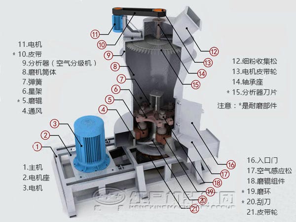 河南超细磨粉机工作原理与价格