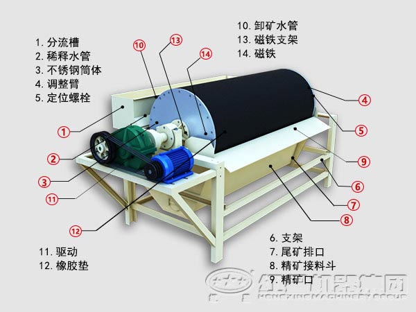 河砂磁选机结构