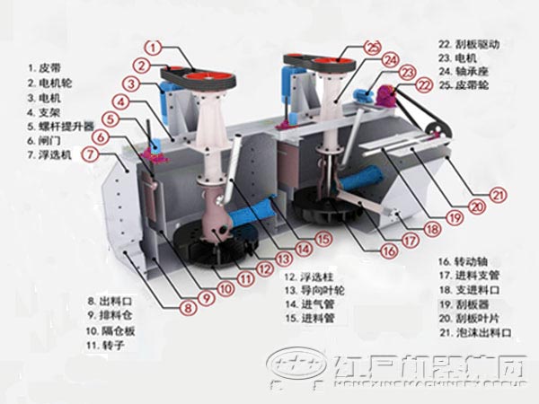 xjk矿用浮选机结构