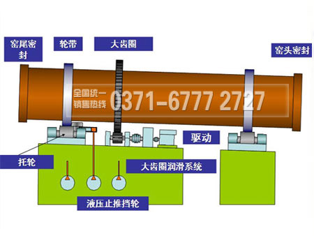 水泥回转窑内部结构