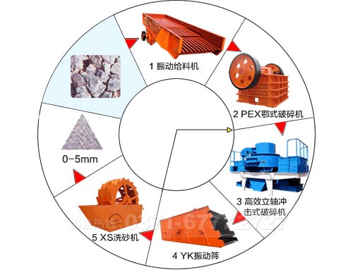 机制砂生产线工艺流程