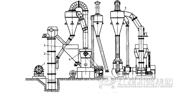 三环中速微粉磨粉机结构