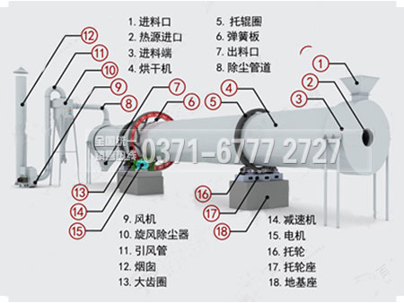 滚筒干燥机结构