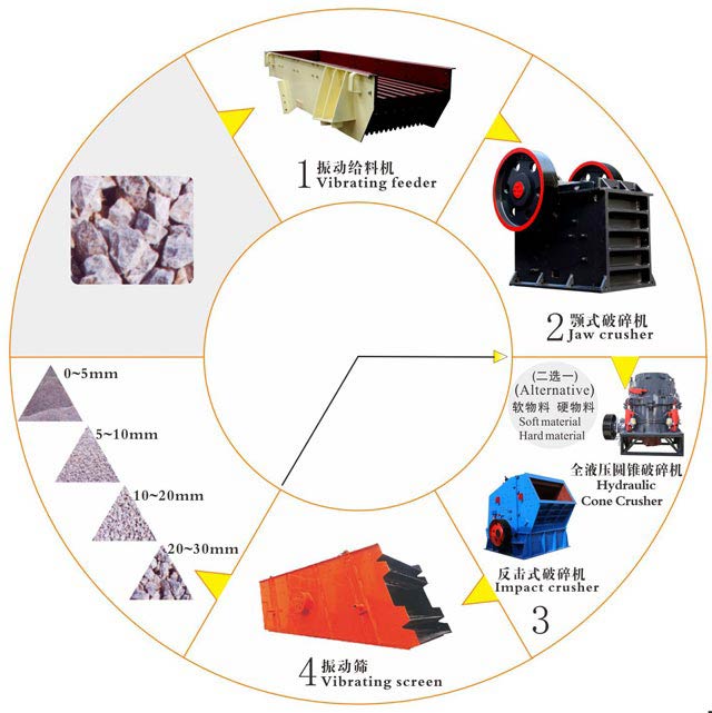制砂生产线设备