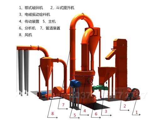 石膏粉生产线所需设备及选购方法