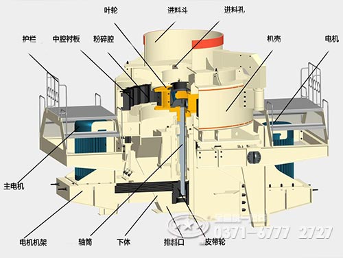 石灰岩制砂机结构