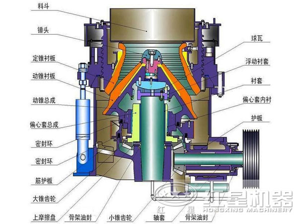 全液压圆锥破碎机结构图