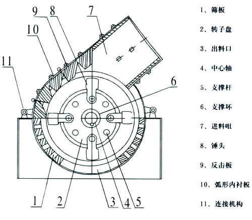 钢渣破碎机结构图