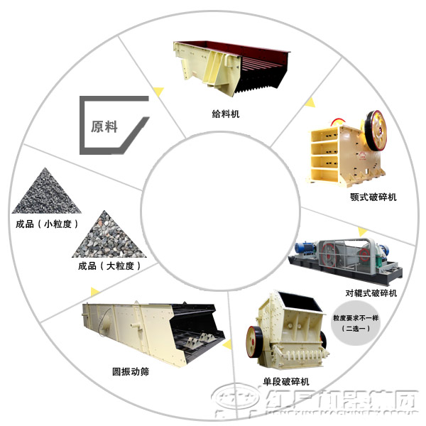 石子生产线工艺