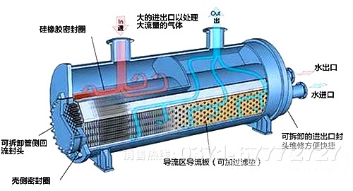 滚筒冷却机工作原理