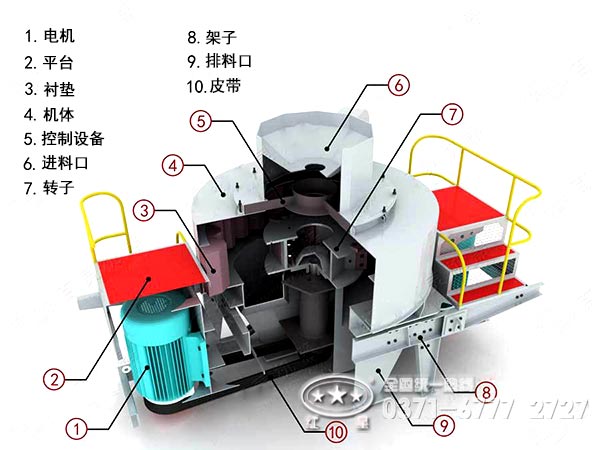 河卵石制砂设备主机结构