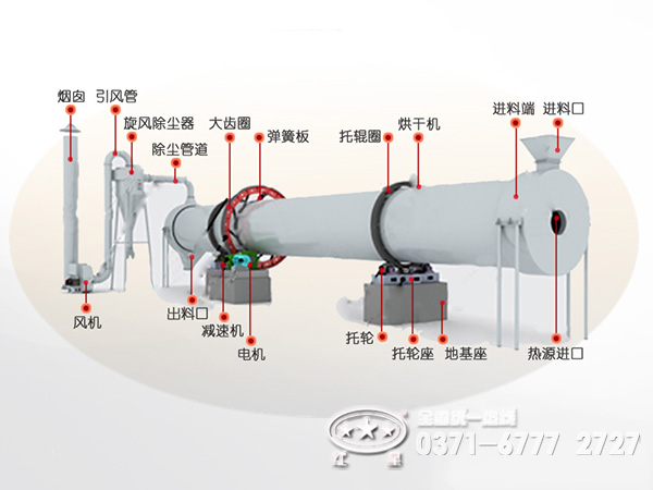 红星褐煤烘干机性能优势