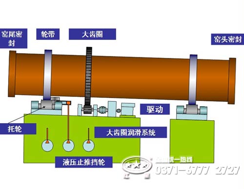 镍铁回转窑结构