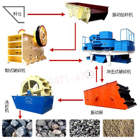 单个高铁专用砂石骨料生产设备