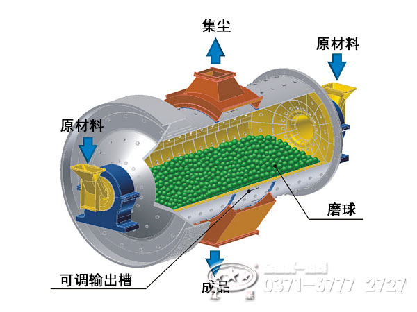 双进双出钢球磨煤机工作原理