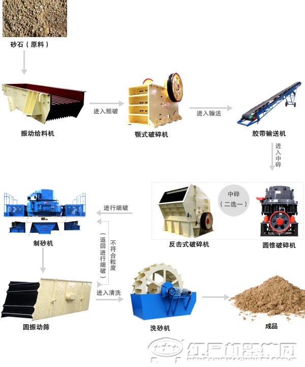 重晶石破碎生产线设备