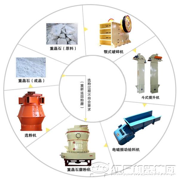 重晶石磨粉生产线设备