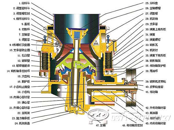 弹簧圆锥破碎机结构
