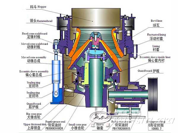 多缸圆锥破碎机结构