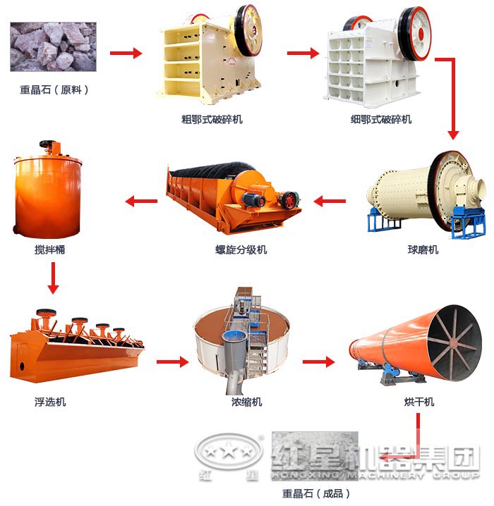 湖南重晶石浮选生产线流程