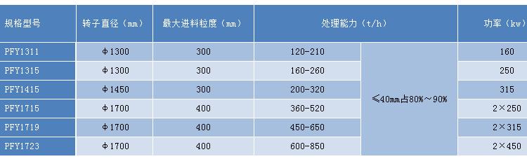 硬岩反击破参数