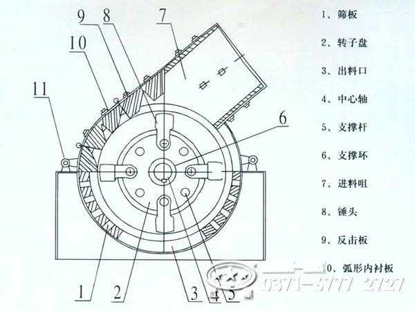 锤式破碎机原理