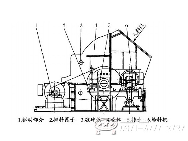 单段锤式破碎机结构组成