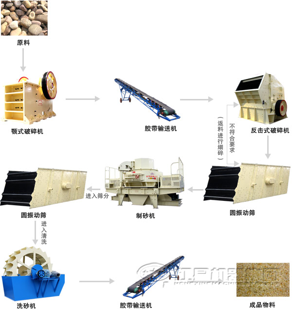碎石场生产线生产工艺