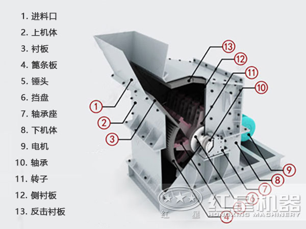 铁矿石细碎机结构原理图