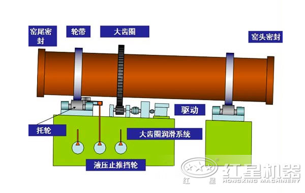 镍铁回转窑内部结构