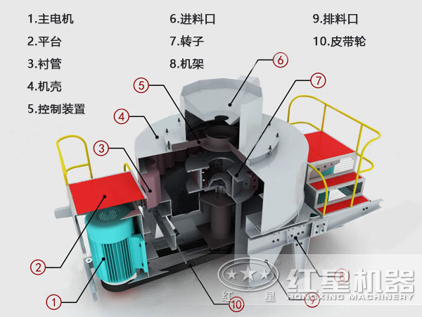 铁矿石制砂机内部结构图