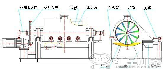 砂石烘干机内部结构