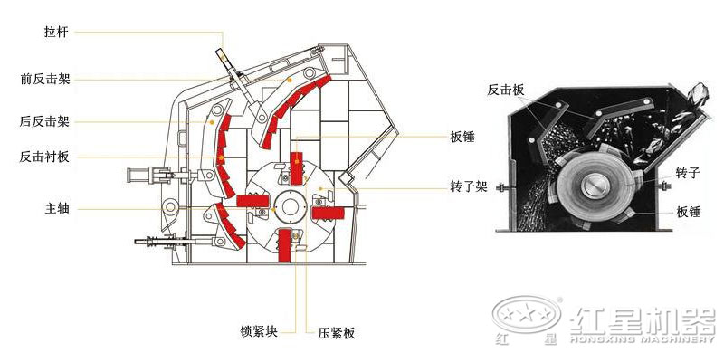 新型反击式破碎机内部结构图