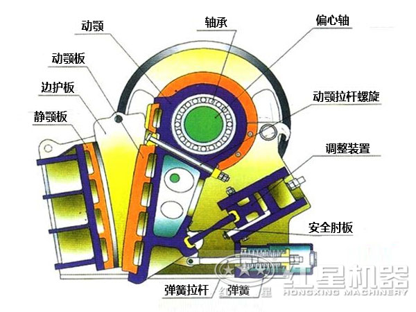 碎石破碎机内部结构