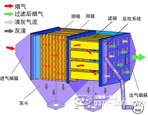 脉冲布袋除尘器工作原理