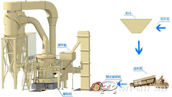 脱硫石膏磨粉工艺