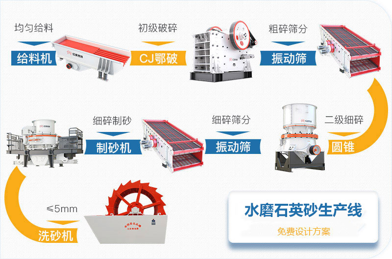 水磨石英砂生产线工艺流程图