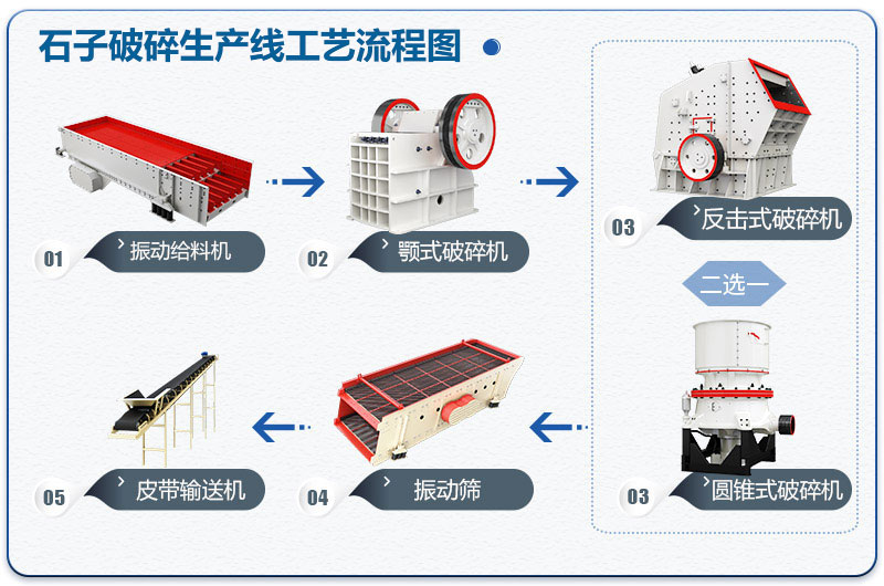 石子生产线工艺流程图