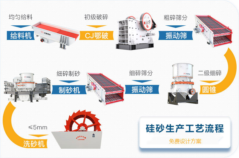 硅砂生产工艺流程图